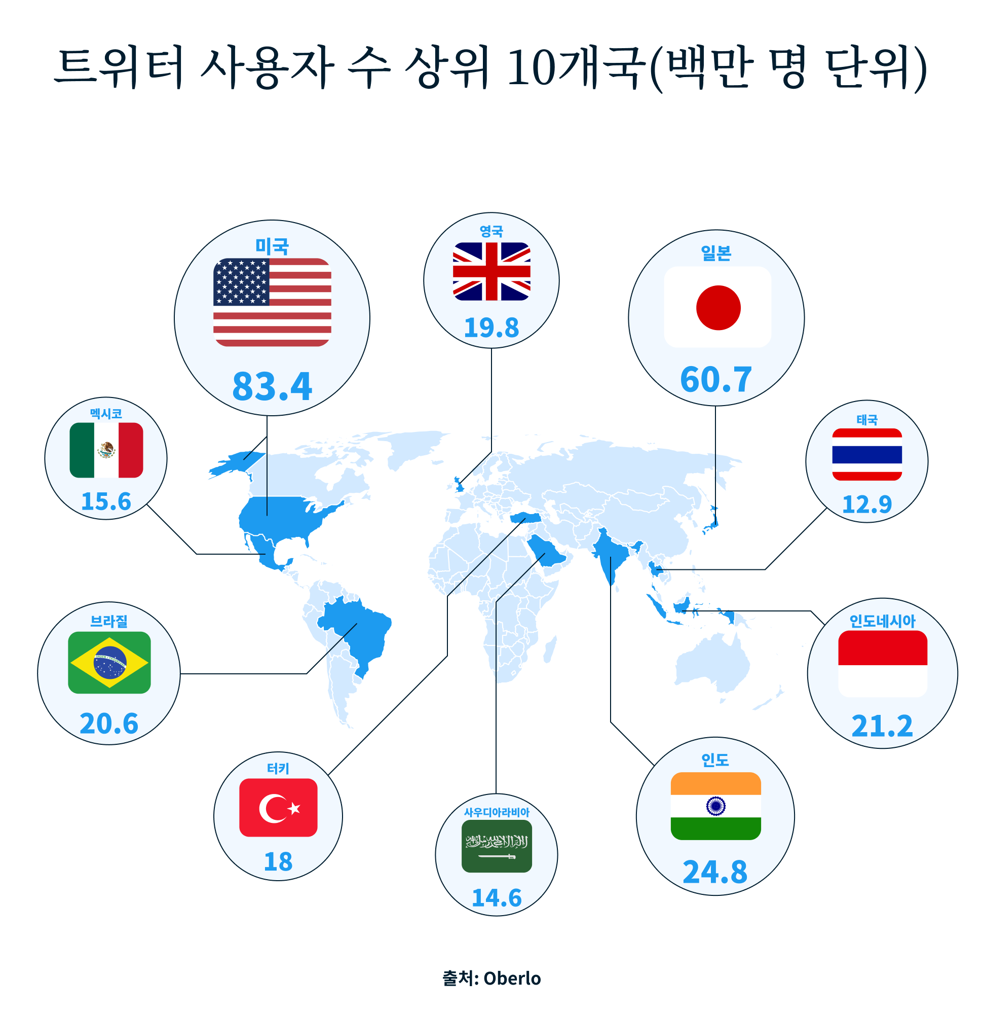 Top 10 Countries Based On The Number Of Current Twitter Users In Millions 1